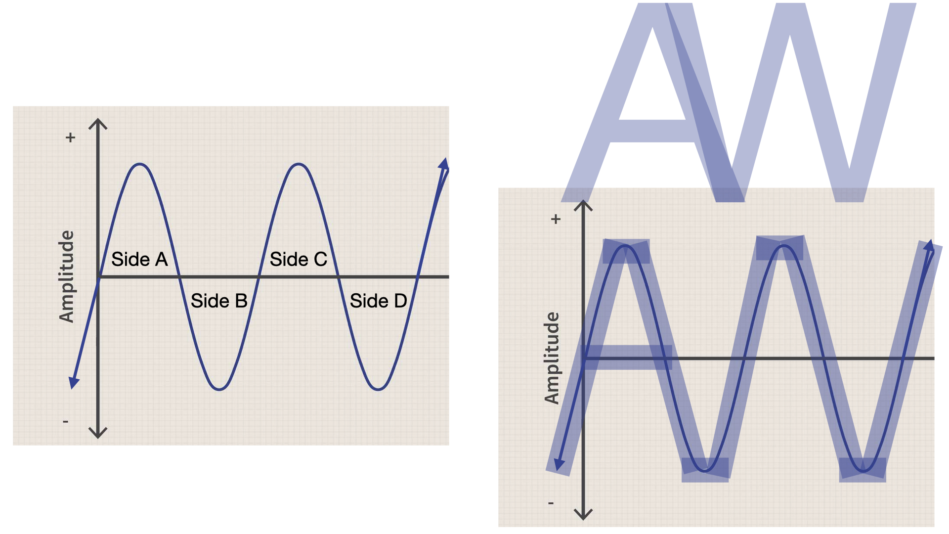 Coffee & Cats on YouTube